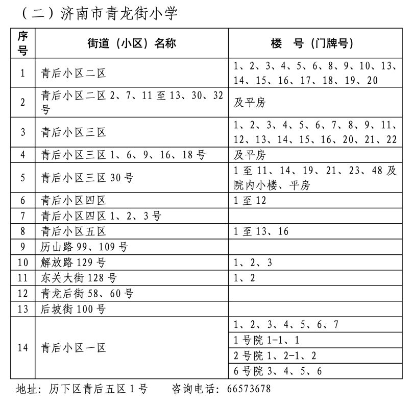 2024年历下区学区范围发布！