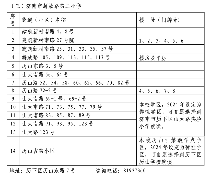 2024年历下区学区范围发布！