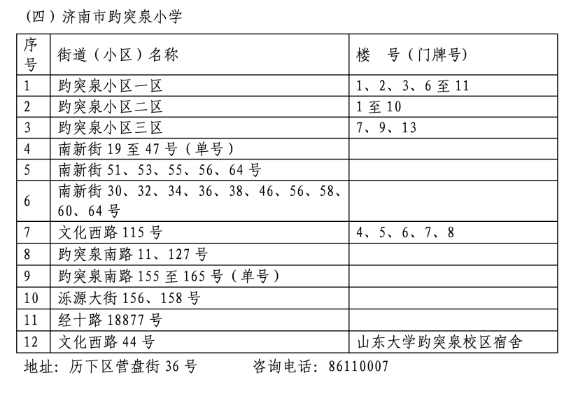 2024年历下区学区范围发布！