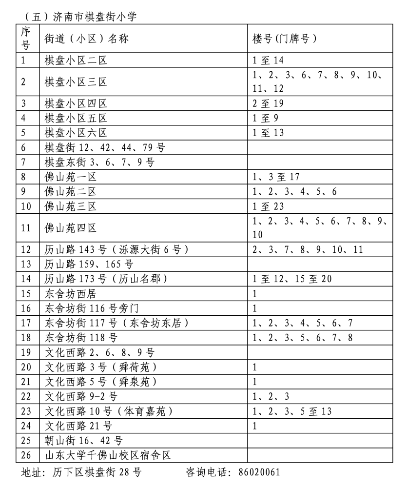 2024年历下区学区范围发布！