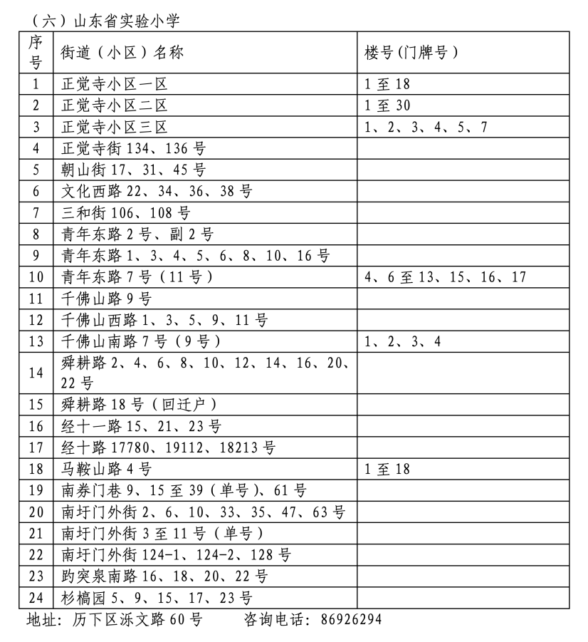 2024年历下区学区范围发布！