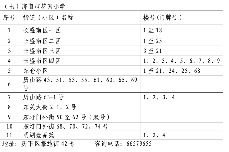 2024年历下区学区范围发布！