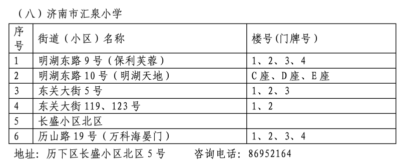 2024年历下区学区范围发布！