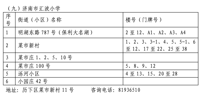 2024年历下区学区范围发布！