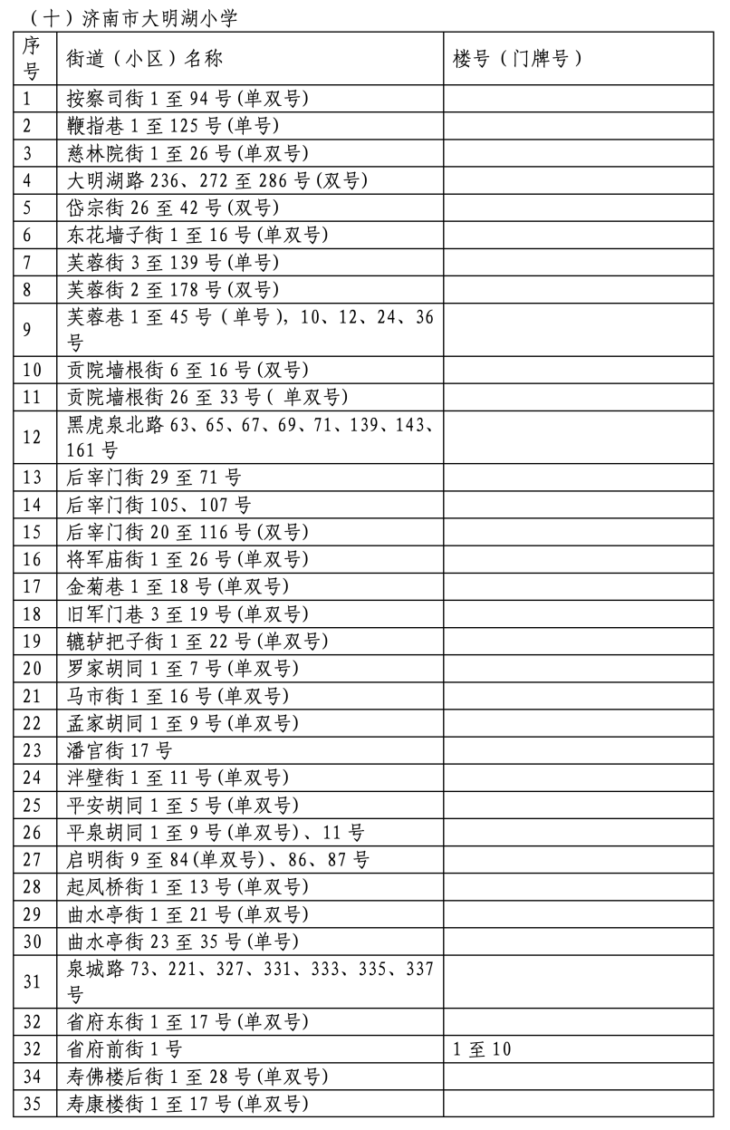 2024年历下区学区范围发布！