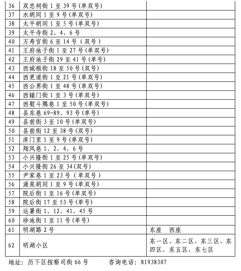 2024年历下区学区范围发布！