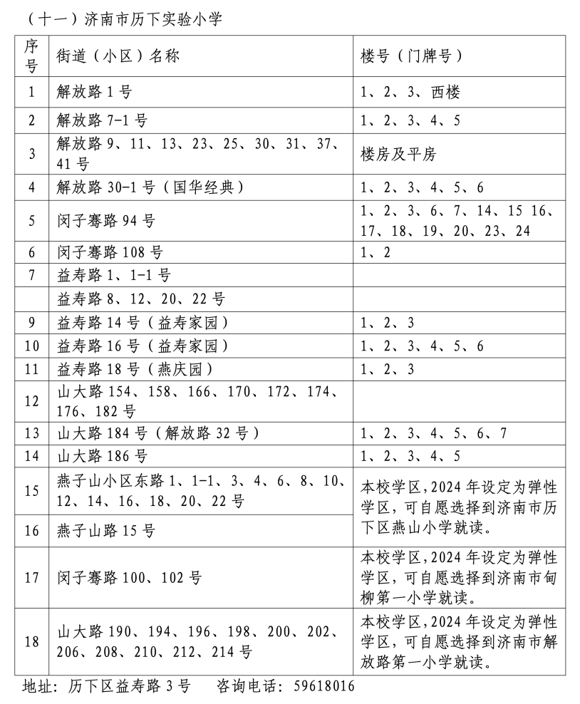 2024年历下区学区范围发布！