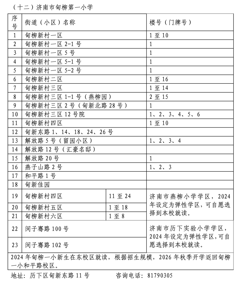 2024年历下区学区范围发布！