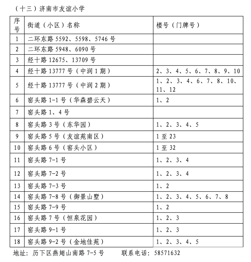 2024年历下区学区范围发布！