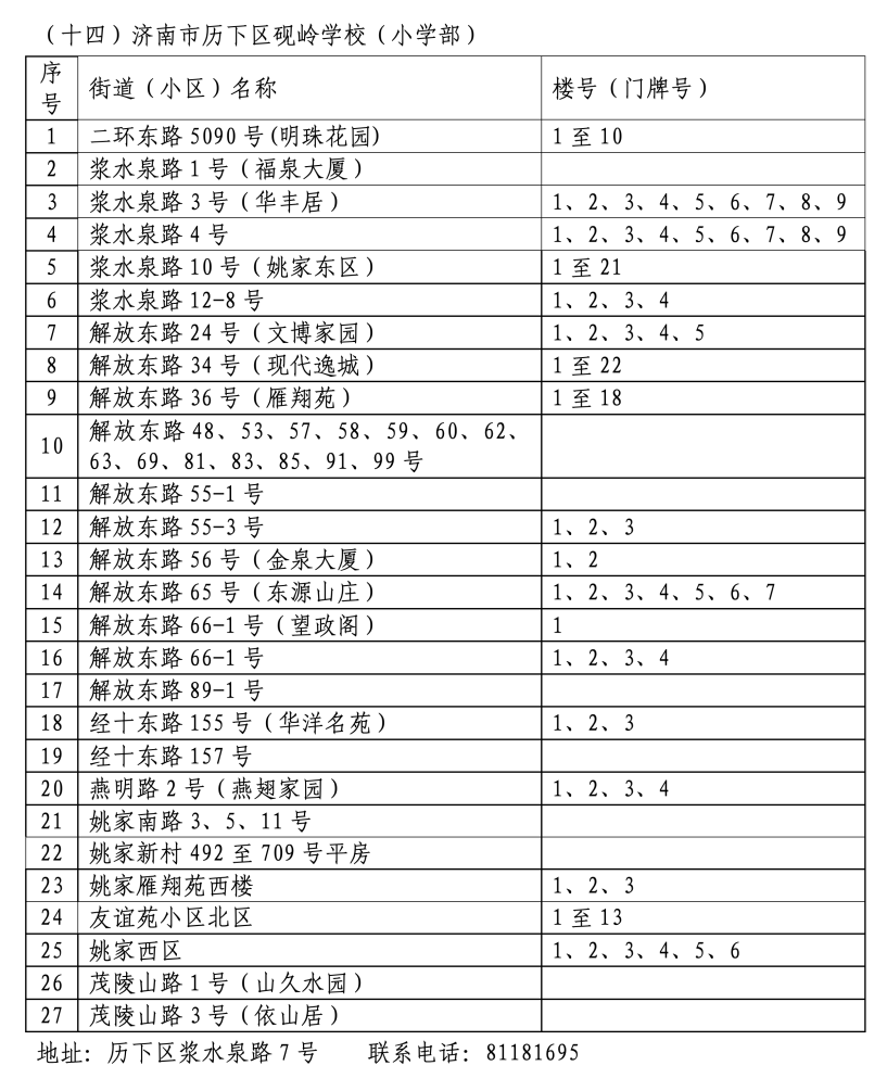 2024年历下区学区范围发布！