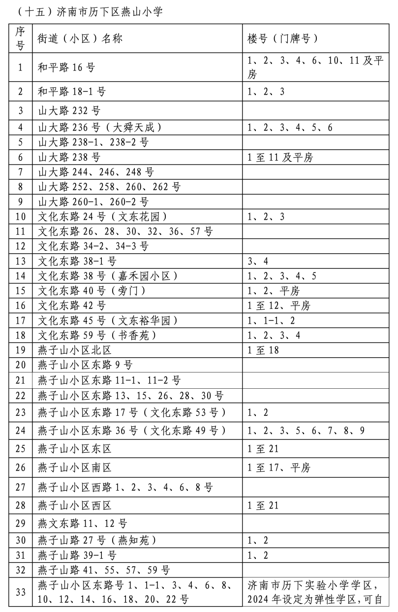 2024年历下区学区范围发布！