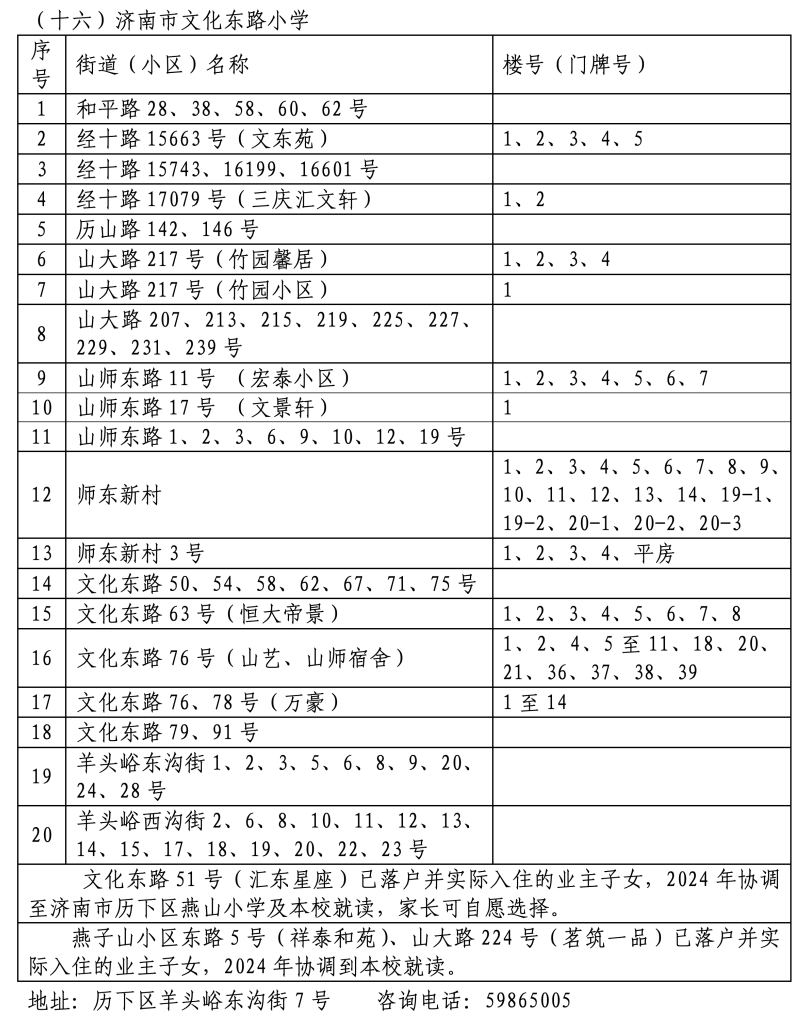 2024年历下区学区范围发布！