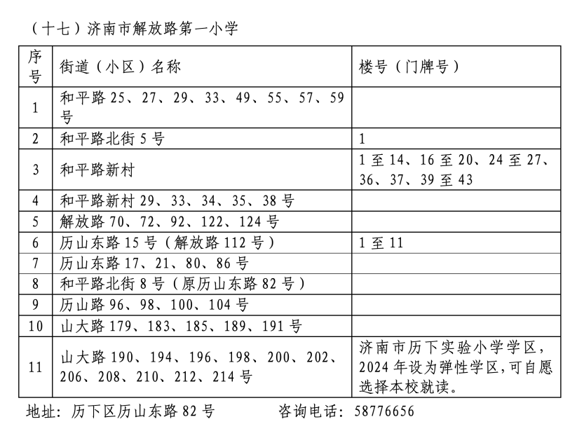 2024年历下区学区范围发布！