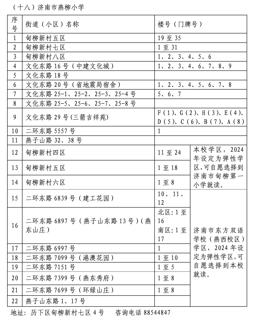 2024年历下区学区范围发布！