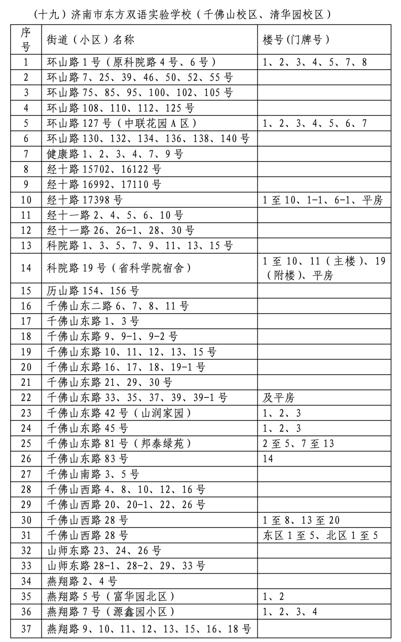 2024年历下区学区范围发布！