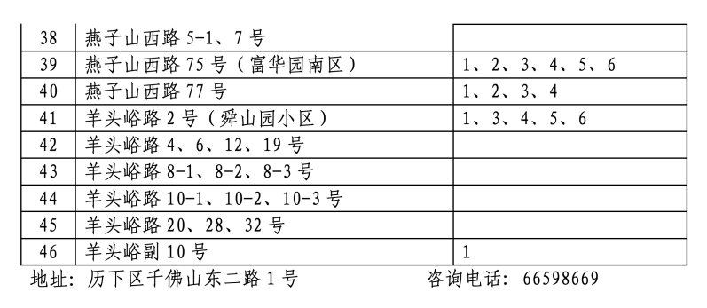 2024年历下区学区范围发布！