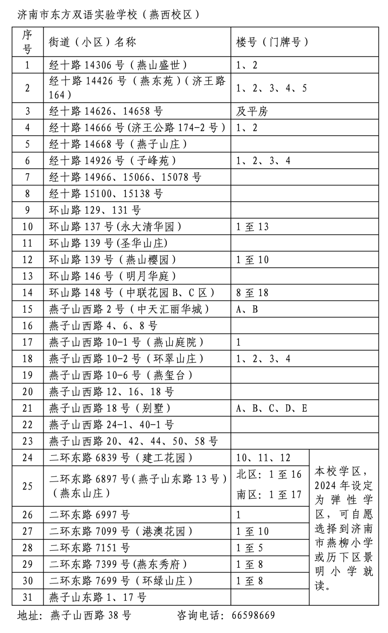 2024年历下区学区范围发布！