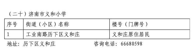 2024年历下区学区范围发布！