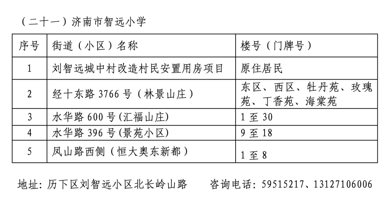 2024年历下区学区范围发布！