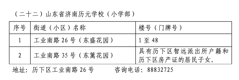 2024年历下区学区范围发布！