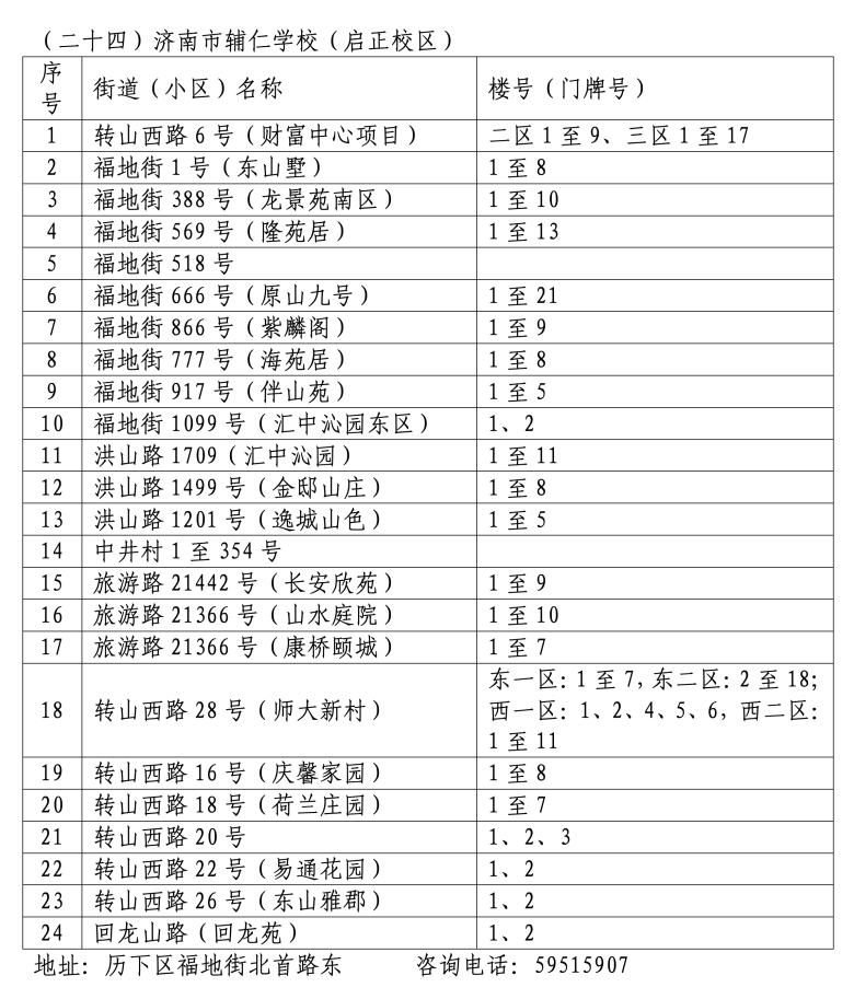 2024年历下区学区范围发布！