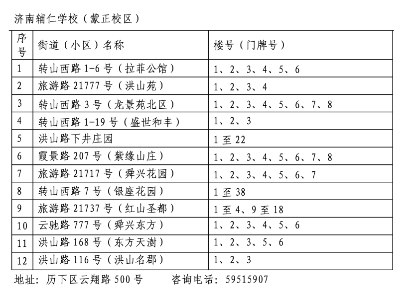 2024年历下区学区范围发布！