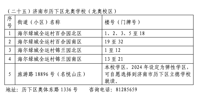 2024年历下区学区范围发布！