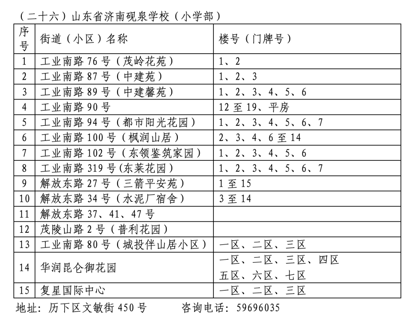 2024年历下区学区范围发布！