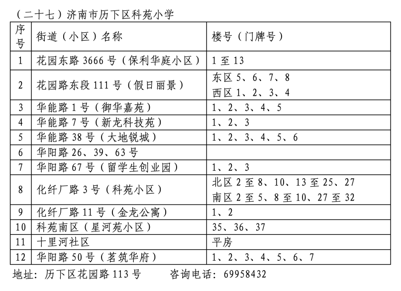 2024年历下区学区范围发布！