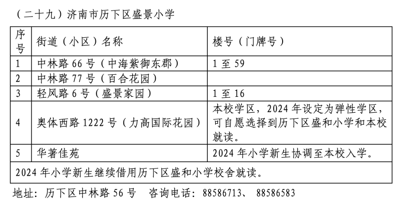 2024年历下区学区范围发布！