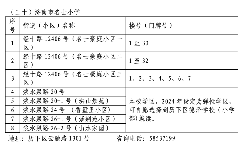 2024年历下区学区范围发布！