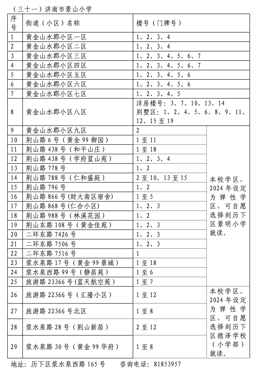 2024年历下区学区范围发布！