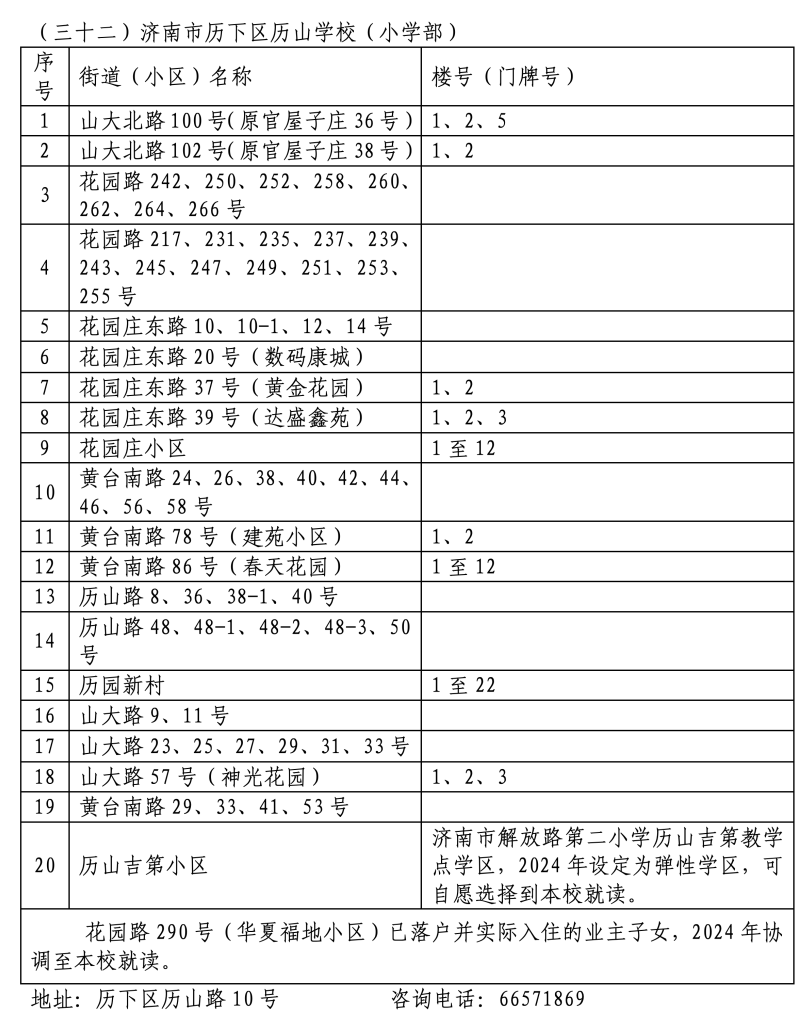 2024年历下区学区范围发布！