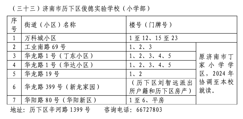 2024年历下区学区范围发布！