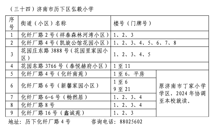 2024年历下区学区范围发布！