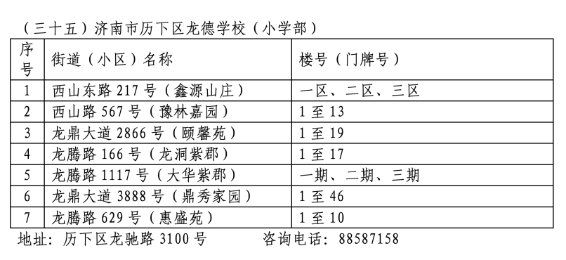 2024年历下区学区范围发布！