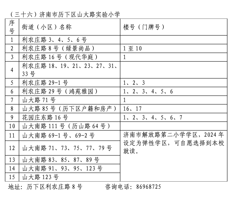 2024年历下区学区范围发布！