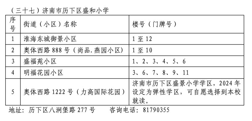 2024年历下区学区范围发布！