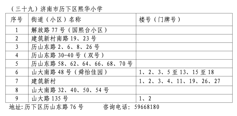 2024年历下区学区范围发布！