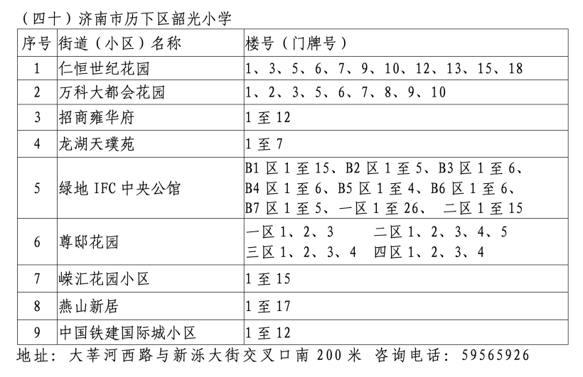 2024年历下区学区范围发布！