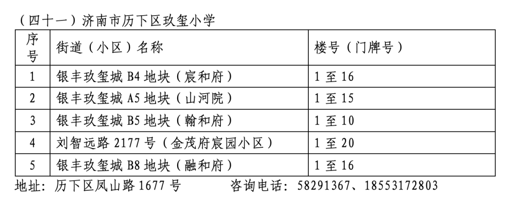 2024年历下区学区范围发布！