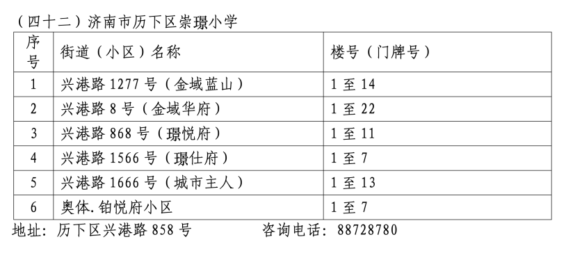 2024年历下区学区范围发布！