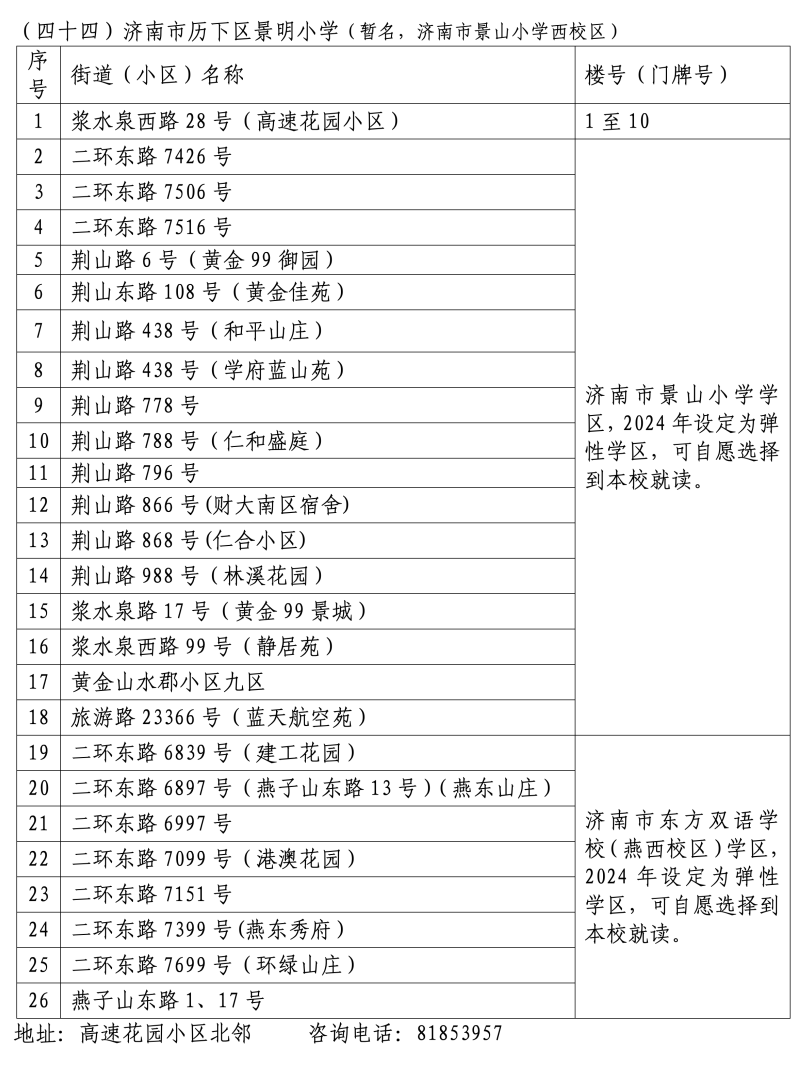 2024年历下区学区范围发布！