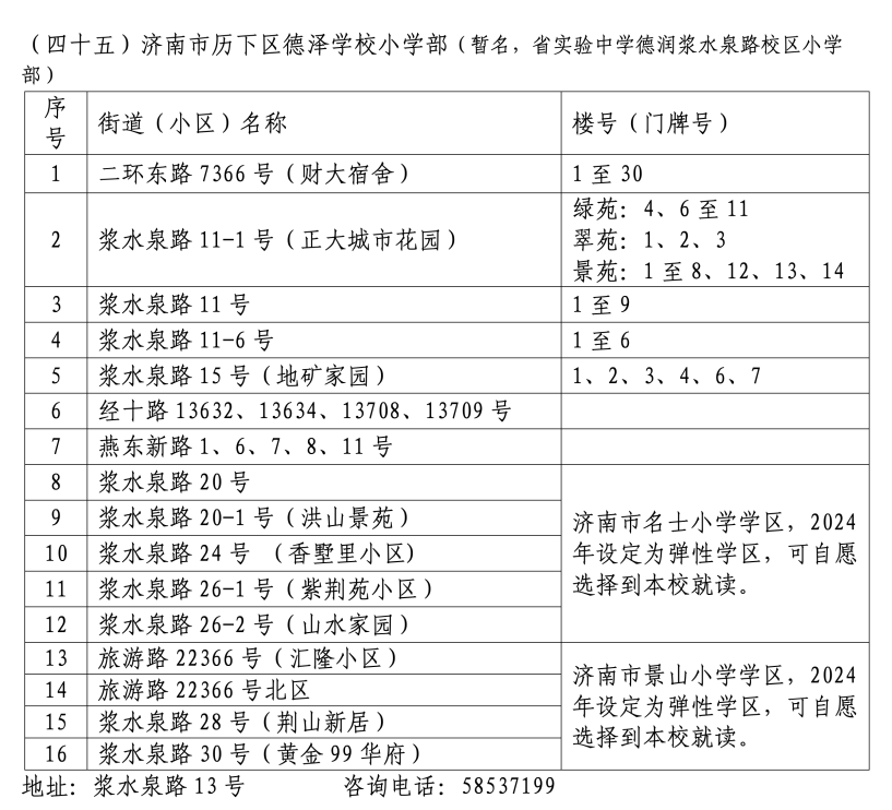 2024年历下区学区范围发布！