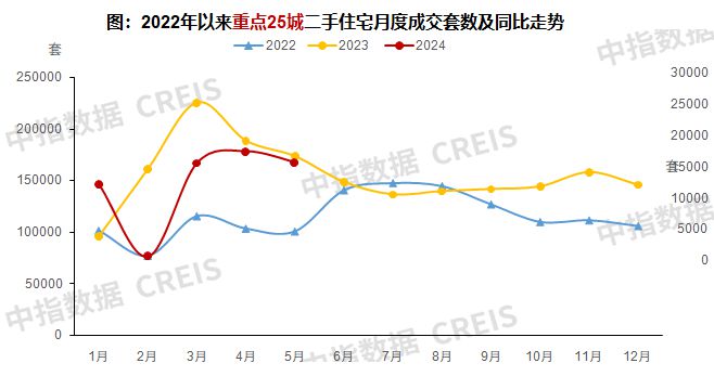 上半年百城新房价格累计上涨1.24%