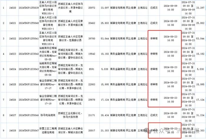 两个重要片区，土拍传来最新消息