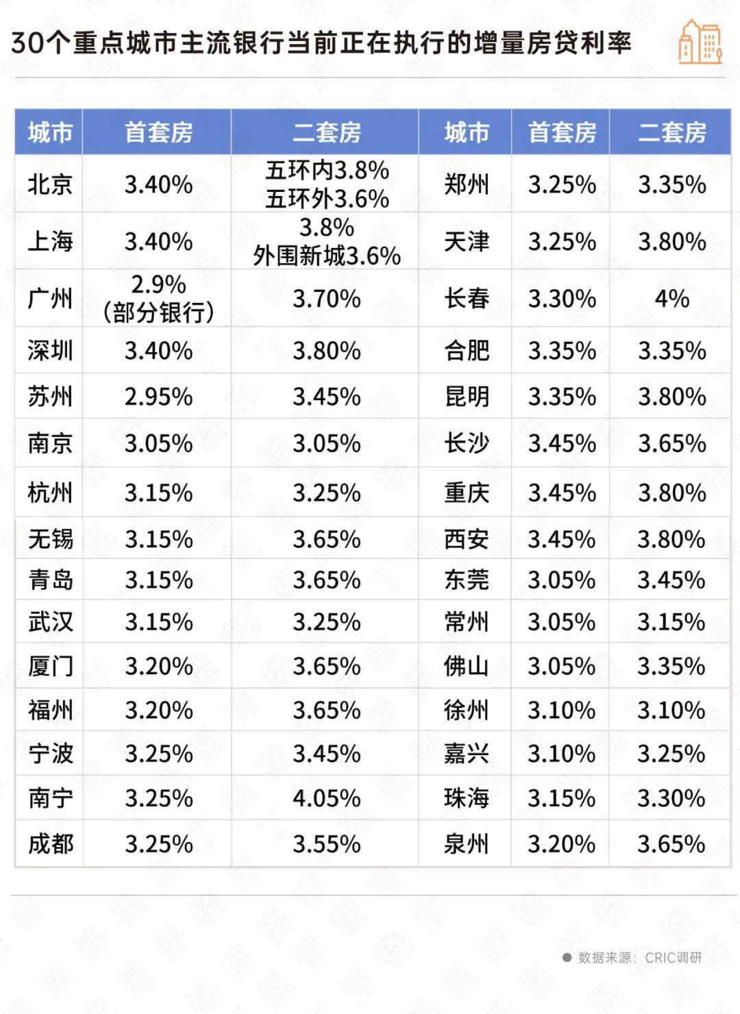 存量房贷利率或再下调，影响有多大？