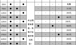 长安逸动8万公里保养费用，逸动80000公里保养项目