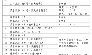 2024年历下区学区范围发布！